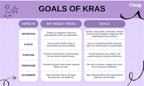 kra's meaning|KRAs, goals, objectives & KPIs .